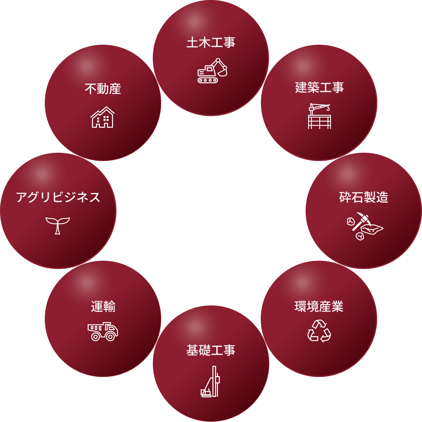 住吉グループの事業領域:土木工事、建築工事、砕石製造、環境産業、基礎工事、運輸、アグリビジネス、不動産