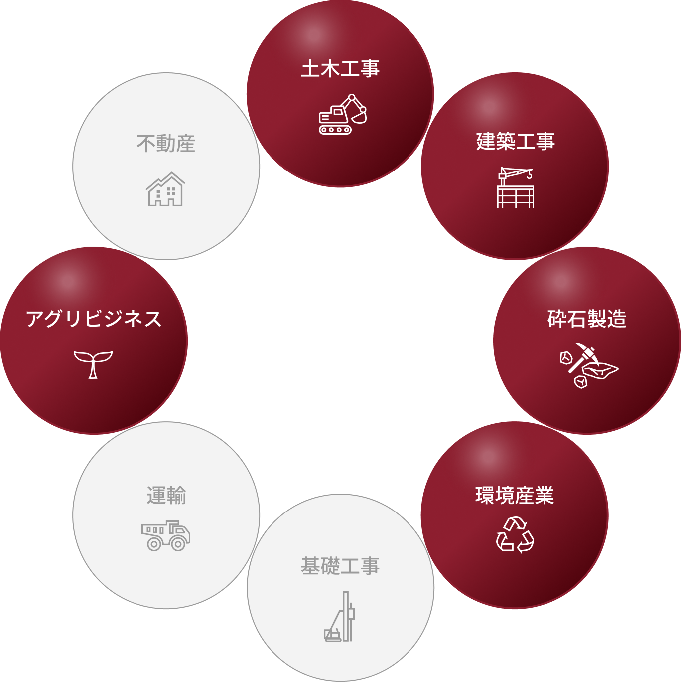 土木工事、建築工事、砕石製造、環境産業、基礎工事、運輸、アグリビジネス、不動産からなる事業内容