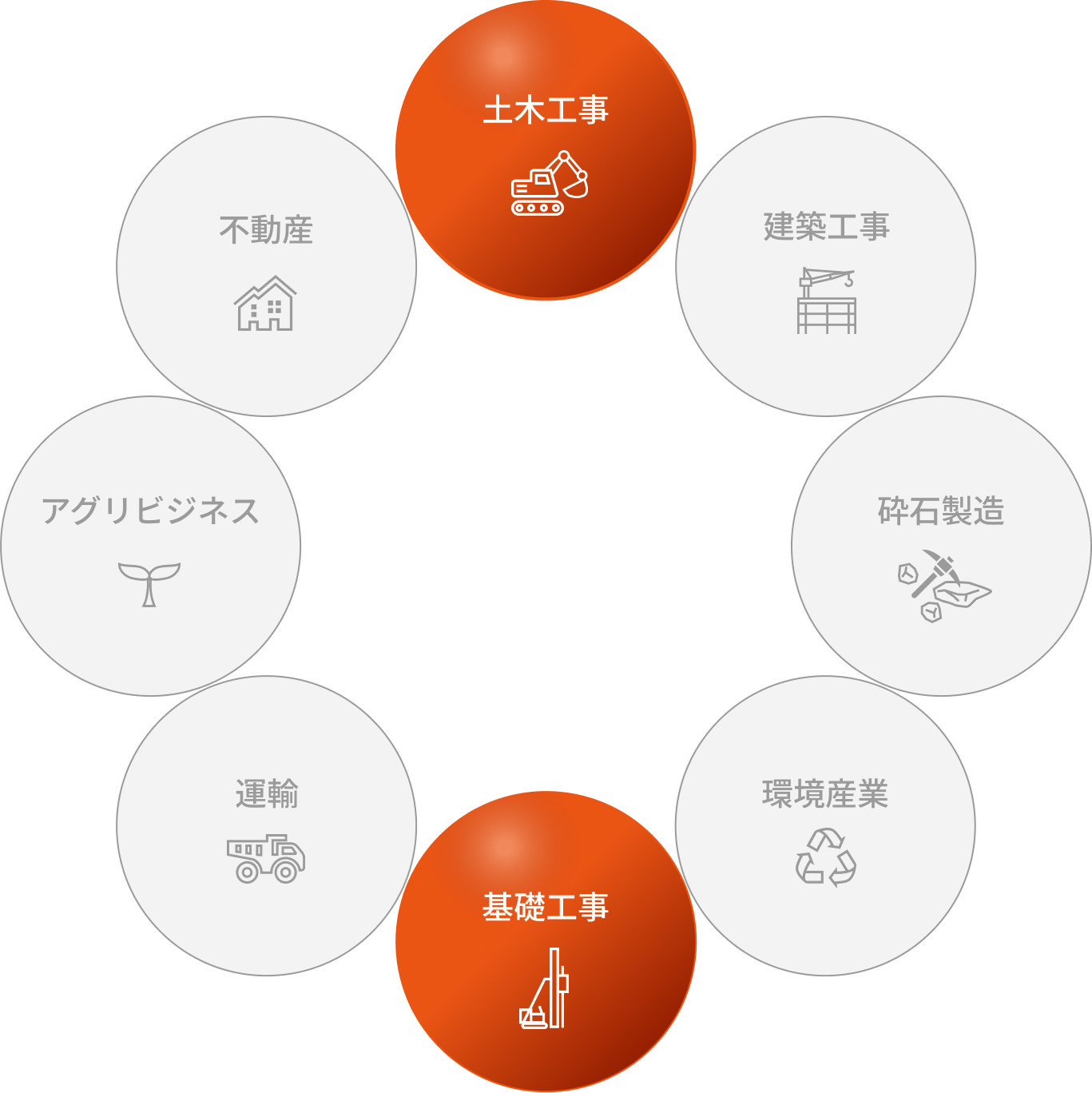 土木工事と基礎工事を中心とした株式会社成斗の事業内容
