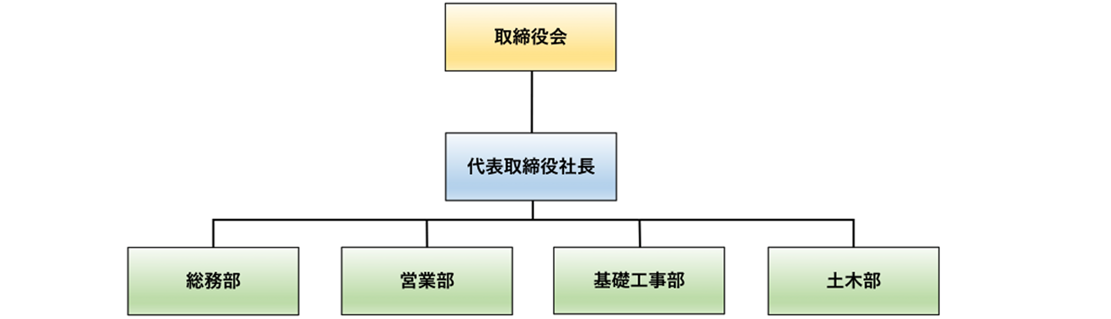 株式会社成斗組織図